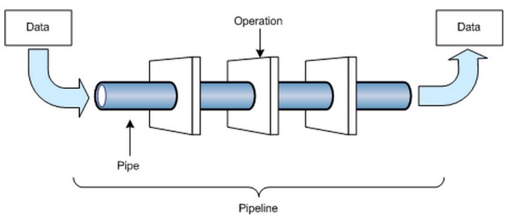 Data Pipelines