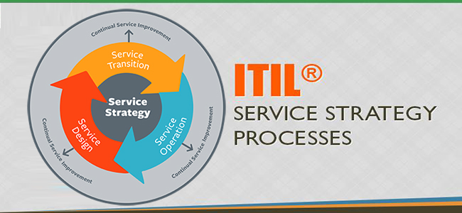 ITIL Service Strategy Certification